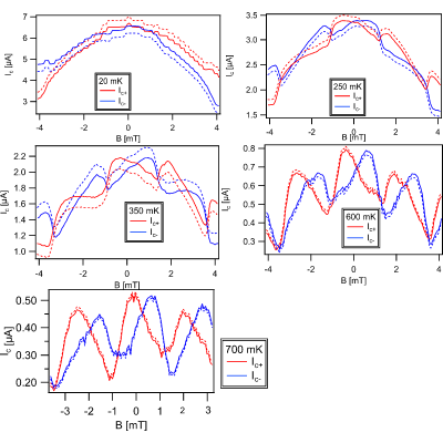 Figure 21