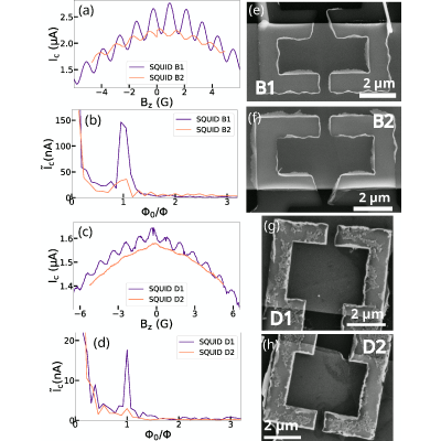 Figure 27