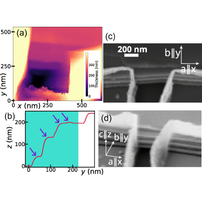 Figure 23