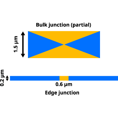 Figure 15
