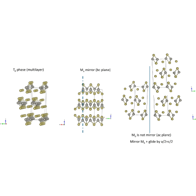 Figure 30