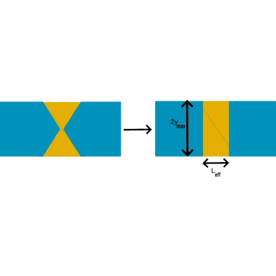 Figure 17
