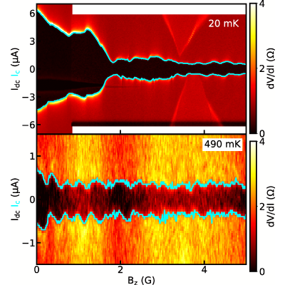 Figure 22