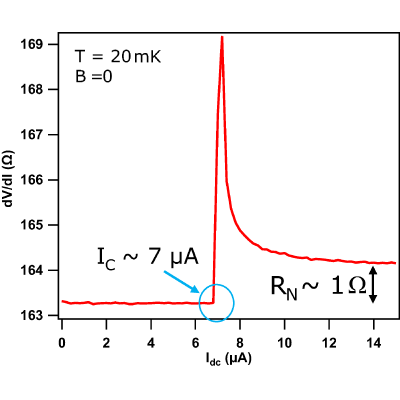 Figure 16