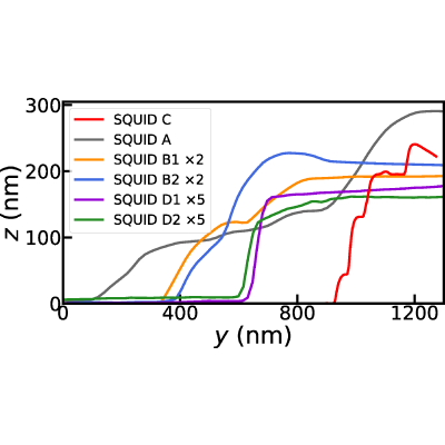 Figure 26