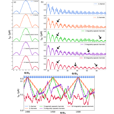 Figure 24