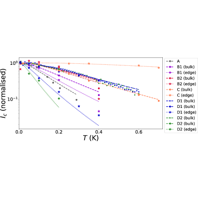 Figure 28