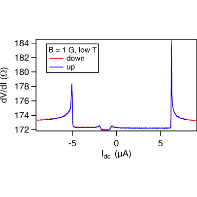 Figure 20