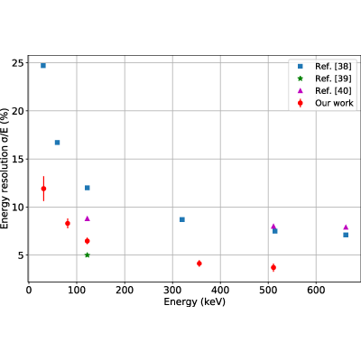 Figure 12