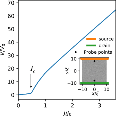 Figure 8