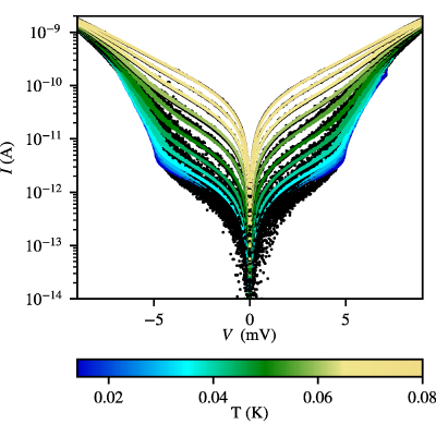 Figure 9