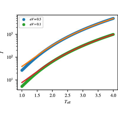 Figure 14