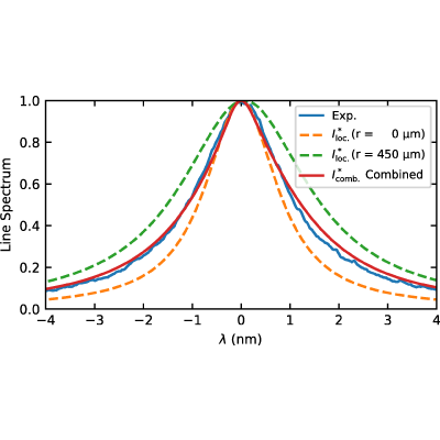 Figure 9
