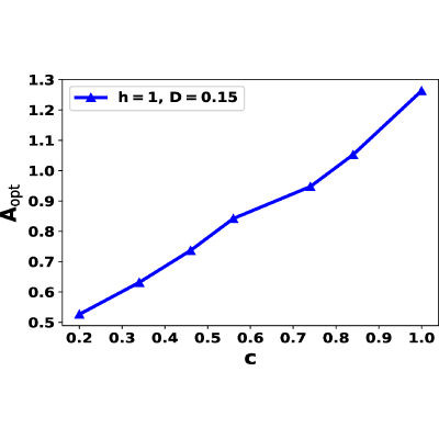 Figure 8