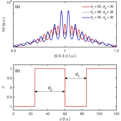 Figure 8