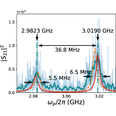 Figure 12
