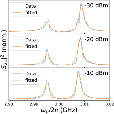 Figure 15