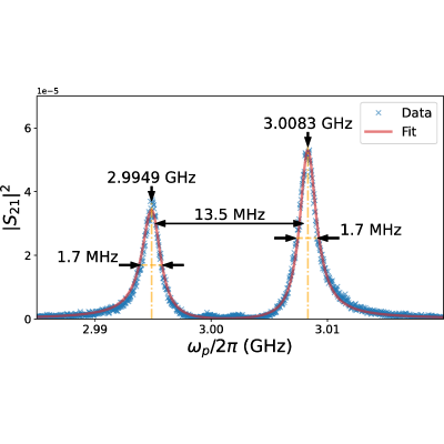 Figure 11