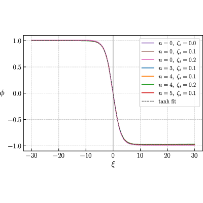 Figure 8