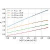 Figure 22