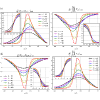 Figure 19