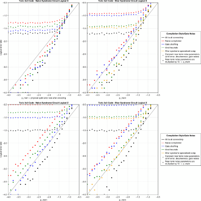 Figure 15