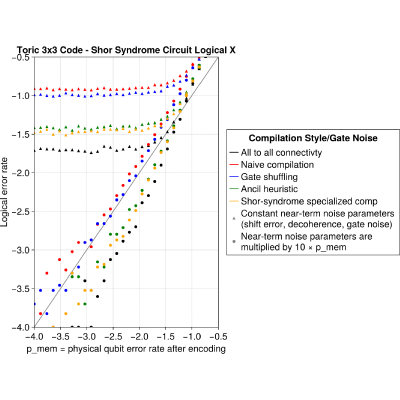 Figure 14