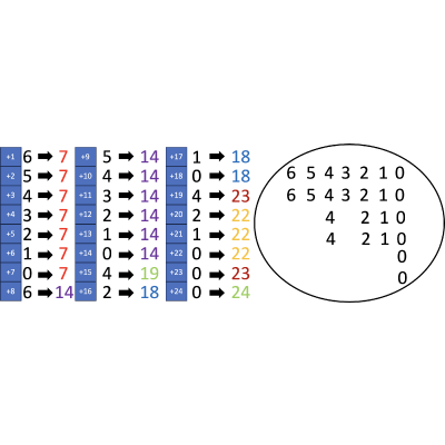 Figure 6
