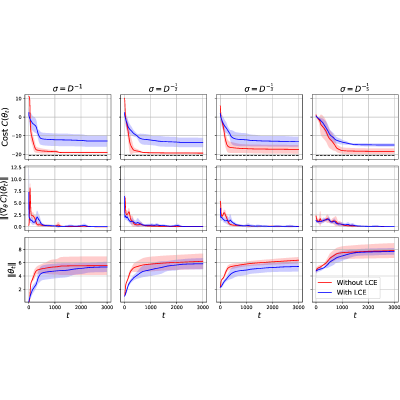Figure 20
