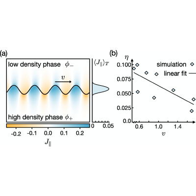 Figure 22