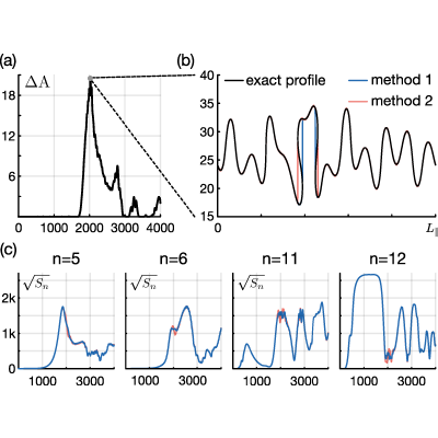 Figure 23