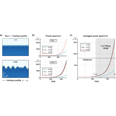 Figure 20