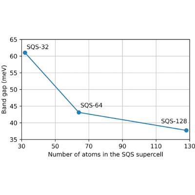 Figure 18