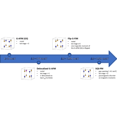 Figure 16