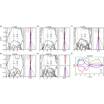 Figure 15