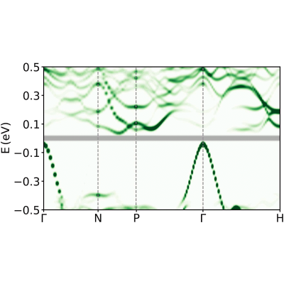 Figure 17