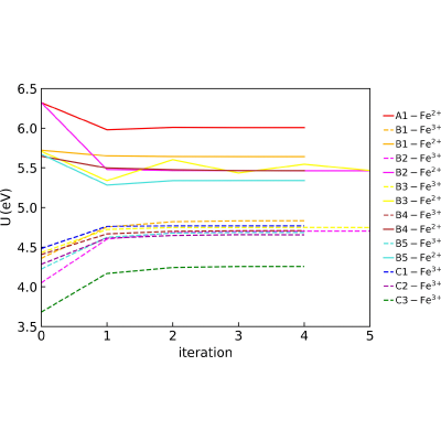 Figure 9