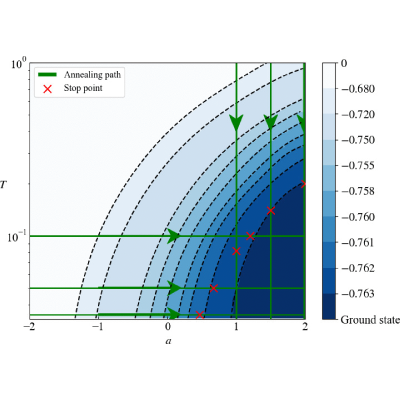 Figure 10