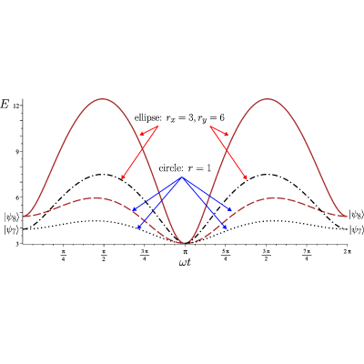 Figure 15