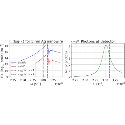 Figure 19