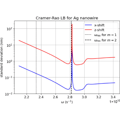 Figure 10