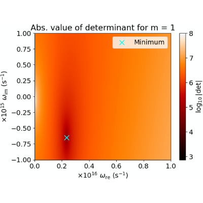 Figure 6