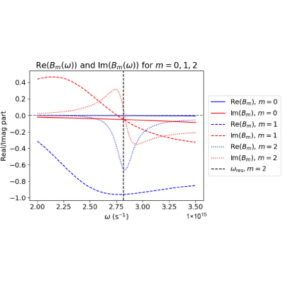 Figure 12
