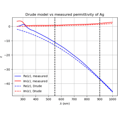 Figure 8