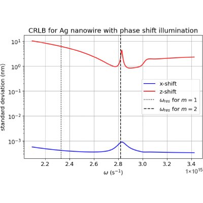 Figure 15