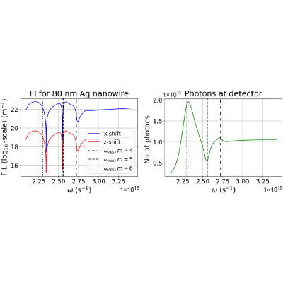 Figure 18