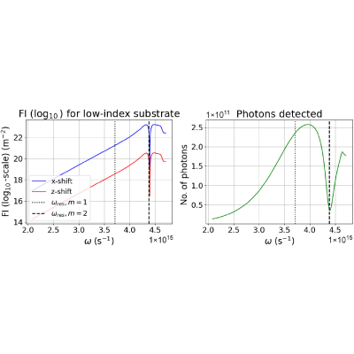 Figure 17