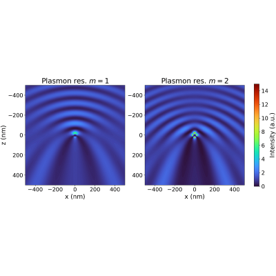 Figure 7
