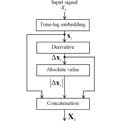 Figure 19