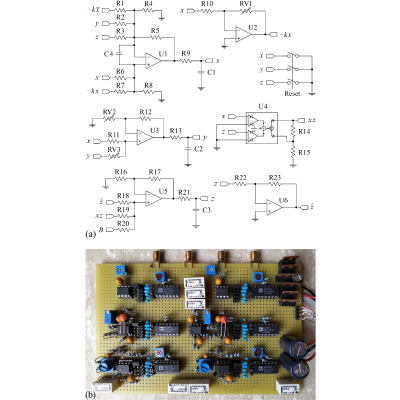 Figure 21